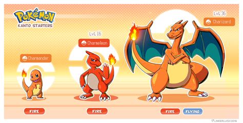 charmander evolution chart